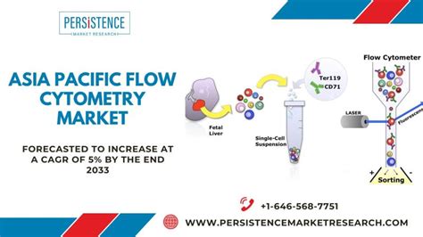 Asia Pacific Flow Cytometry Market Trends Applications Key