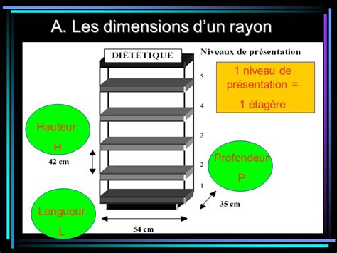 C La Pr Sentation Marchande Des Produits Ppt Video Online T L Charger