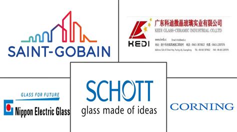 Glass Ceramics Companies - Top Company List