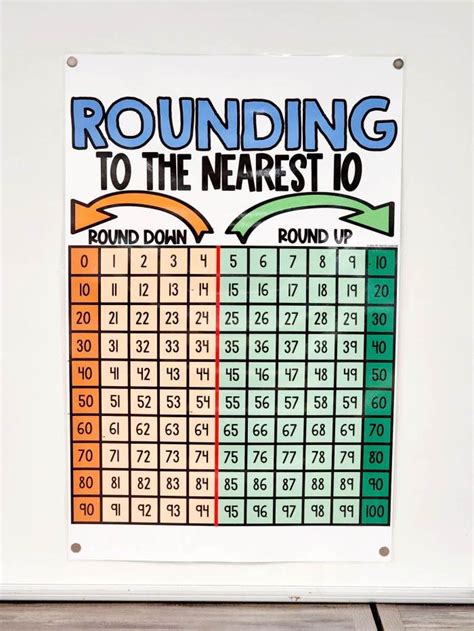 Rounding To The Nearest Anchor Chart Hard Good Option