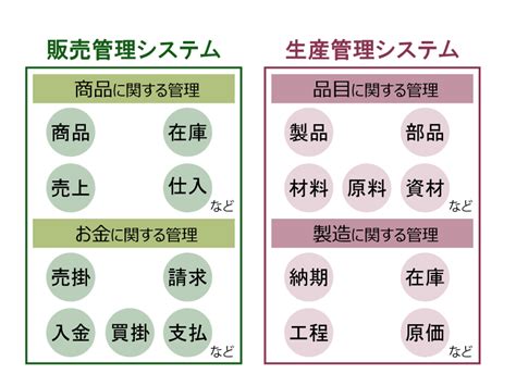 生産管理erpソリューション Aq Solutions