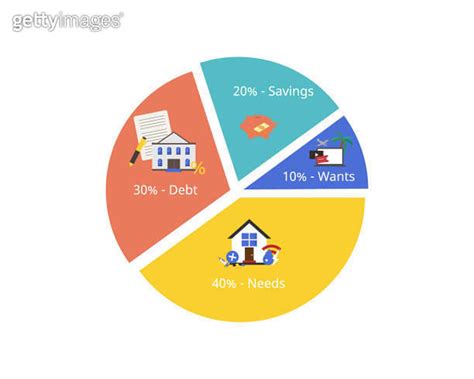 Monthly 40 30 20 10 Budget Rule Of Guideline For Saving And Spending