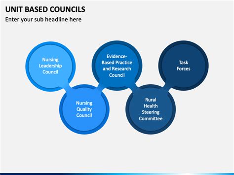 Unit Based Councils Powerpoint And Google Slides Template Ppt Slides