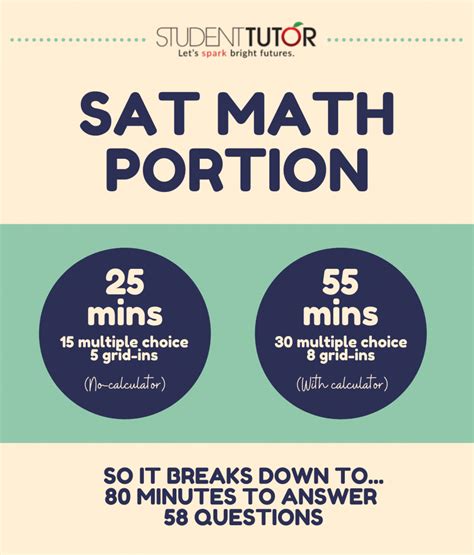 Sat Math Topics You Should Know About And What To Skip Reviewing