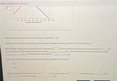 Solved Consider A Small Country That Exports Steel Suppose Chegg