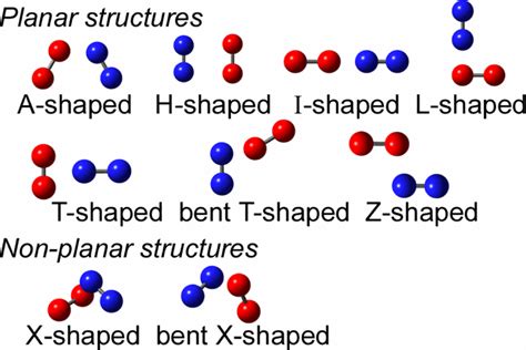 Potential Energy Surface Of Triplet N O The Journal Of Chemical