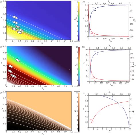 Figure 3 From Communicating Skyrmions As The Main Mechanism Underlying