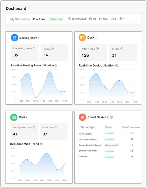 Yeastar Workplace Dashboard