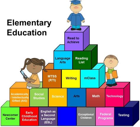 Elementary Education (Focus on Curriculum Part 4) | So, You Think You ...