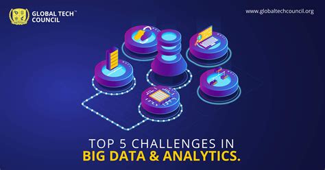 Top 5 Challenges In Big Data And Analytics Global Tech Council