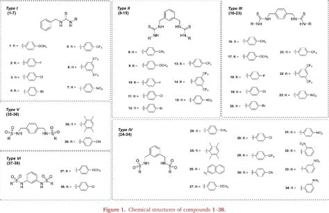 Pdf Anticancer Activity And Qsar Study Of Sulfur Containing Thiourea