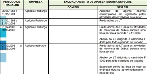 Ementa Previdenci Rio Aposentadoria Especial Requisitos Atividade