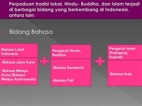 Proses Interaksi Antara Tradisi Lokal Hindu Buddha Dan Islam Di