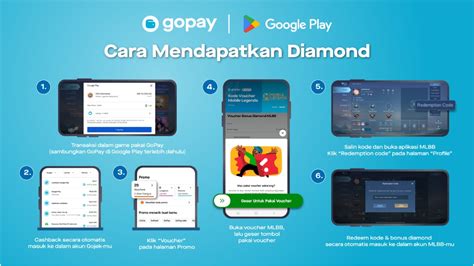 Promo Top Up Ml Pakai Gopay Cashback Persen Codapin