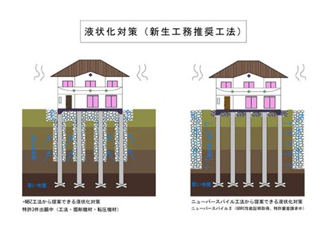 地盤沈下対策・沈下修正工事 株式会社新生工務