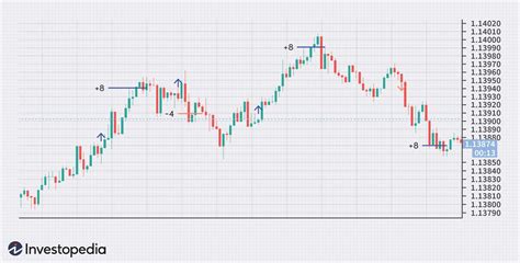 Forex Scalping Definition