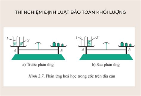 Định Luật Bảo Toàn Khối Lượng Là Gì Công Thức Và Bài Tập Chi Tiết