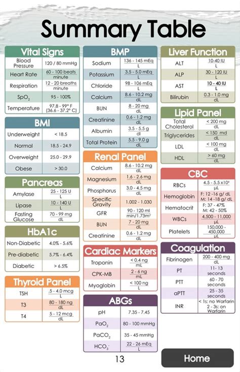 Critical Lab Values Cheat Sheet 59 Off