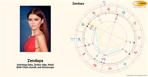 Zendayas Natal Birth Chart Kundli Horoscope Astrology Forecast