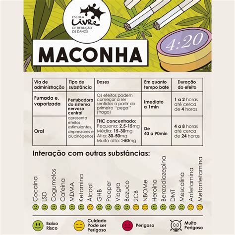 Dicas De RD Para O Sextou Maconha