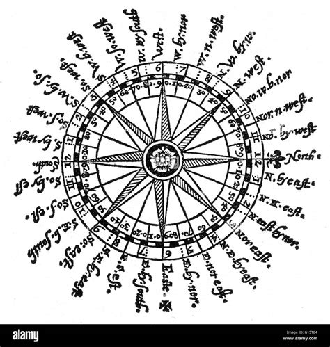 The Compass Rose Is An Old Design Element Found On Compasses Maps