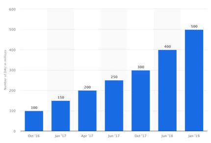 How Social Networks Influence 74 Of Shoppers For Their Purchasing