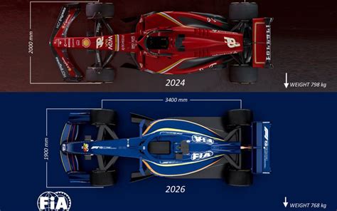 F1 Nuove Regole Fia 2026 Abolito Drs Arriva Loverride Macchine Più