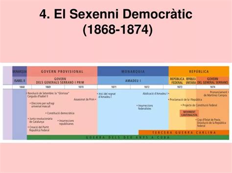 Ppt El Sexenni Democr Tic Powerpoint Presentation