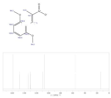 Benzene 1 3 Dimethoxy 2 2 Nitro 1 Propen 1 Yl 78904 44 6 Wiki