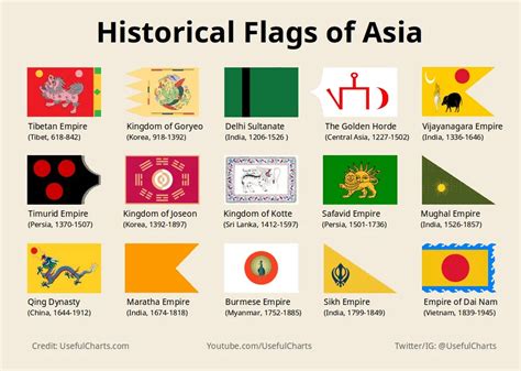 Asian Flags Timurid Empire Earth Flag Delhi Sultanate Golden Horde