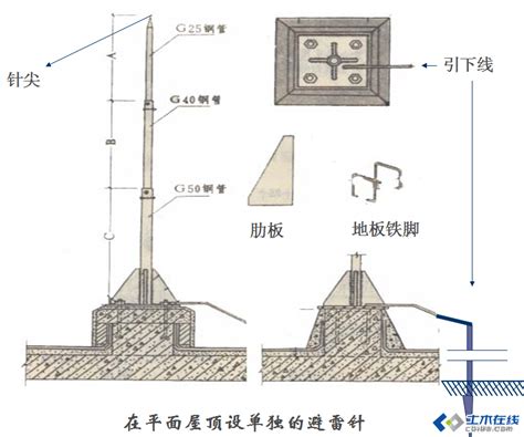 天线防雷接地天线防雷设计 Csdn博客