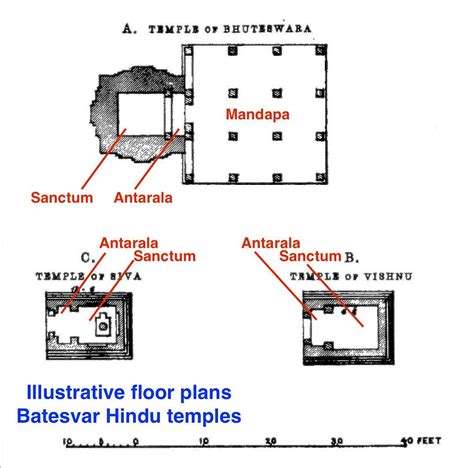 Hindu Temple Floor Plan - Infoupdate.org