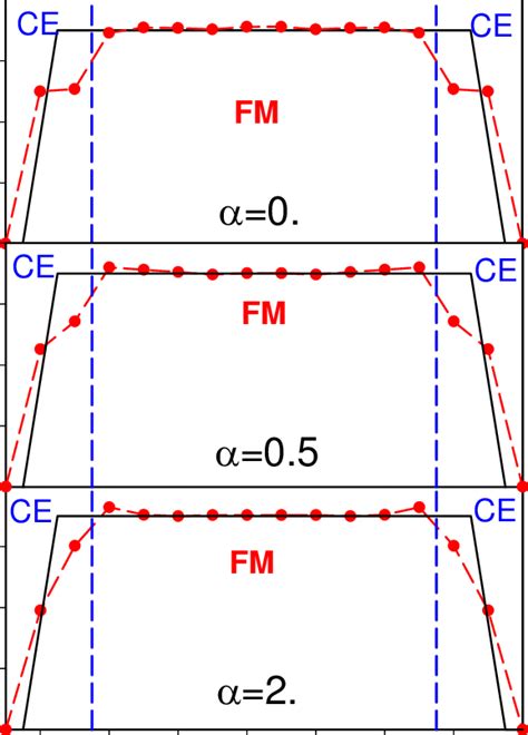 (Color online) Electronic charge on the Mn ions for different values of ...