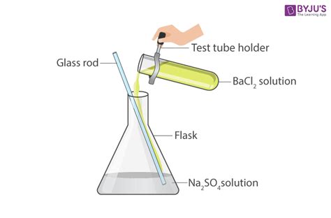 Different Types Of Reactions Experiment CBSE Class 10 Science Practicals