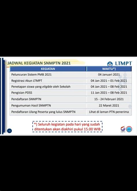 Cara Dan Tahapan Pendaftaran Snmptn Registrasi Dibuka Januari