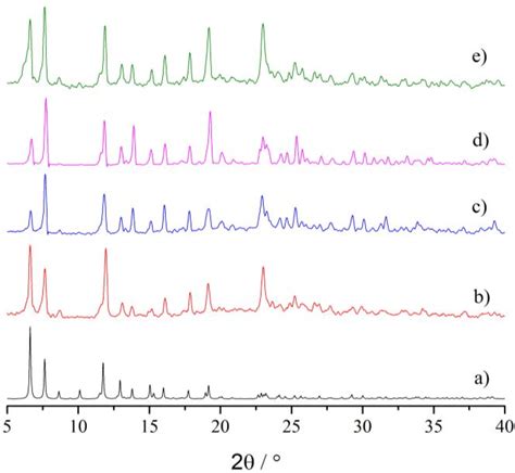 Fig S1 Pxrd Patterns Of 1 A Simulated From Single Crystal X Ray