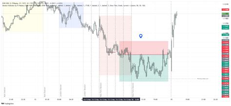 EURUSD Chart Image TradingView