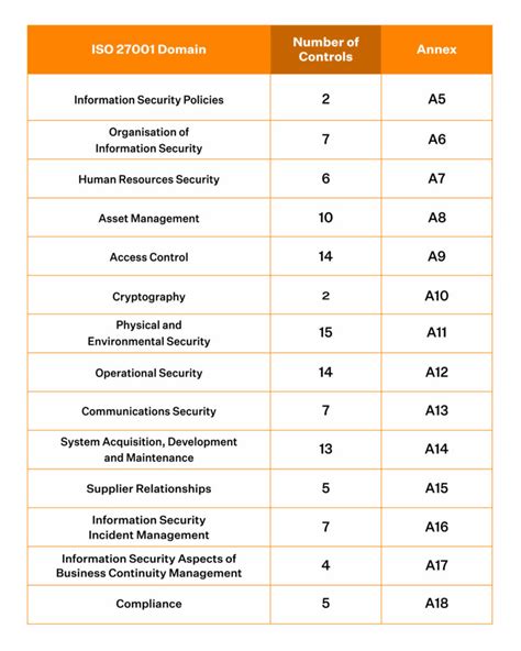 Iso 27001 Controls Explained A Guide To Annex A Updated 2024 NBKomputer