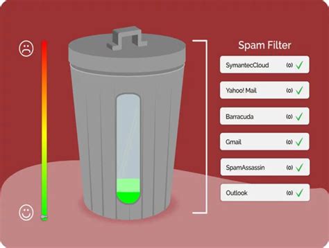 Qu Tipos De Filtros Antispam Existen Gu A Efectiva Mdirector