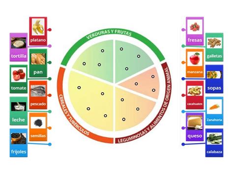 PLATO DEL BUEN COMER FEDERAL 1 Rysunek Z Opisami