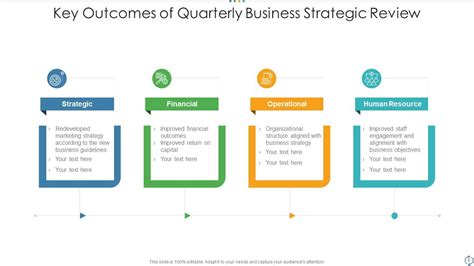 Quarterly Strategic Business Review Powerpoint Ppt Template Bundles