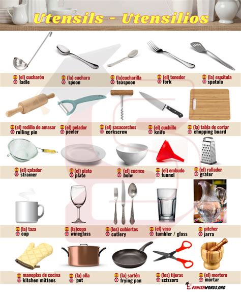 Kitchen Vocabulary