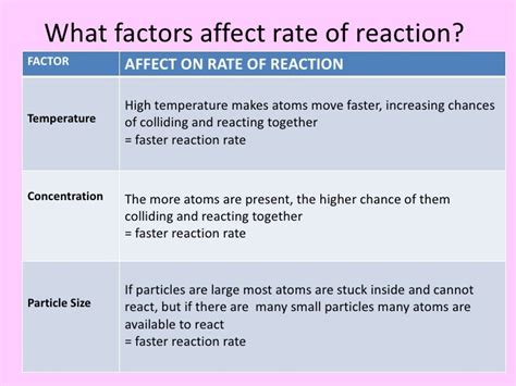 Rates Of Chemical Reactions