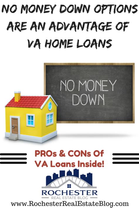 What Are The PROs CONs Of VA Home Loans