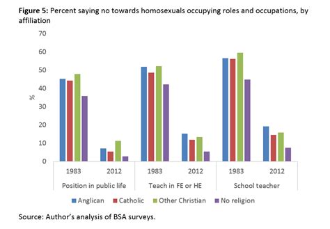 Views On Gay Adoption Nude Pics