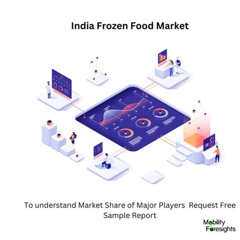 India Frozen Food Market 2024 2030