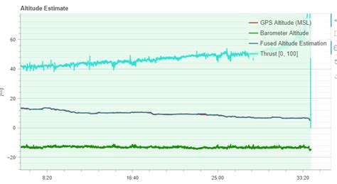 Negative Relative Altitude Issue With Px After Some Flight Time Px