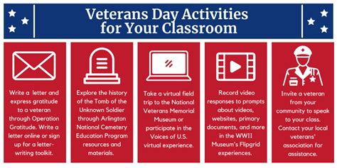 Five Veterans Day Activities for Your Classroom – TCEA TechNotes Blog