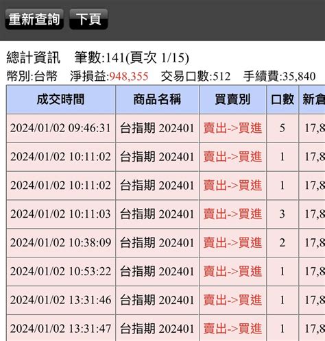 我的台指期貨當沖分享 第3頁 Mobile01