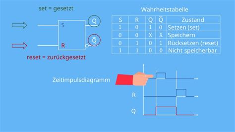 Rs Flipflop Einfach Erklärt Für Dein Elektrotechnikstudium · Mit Video